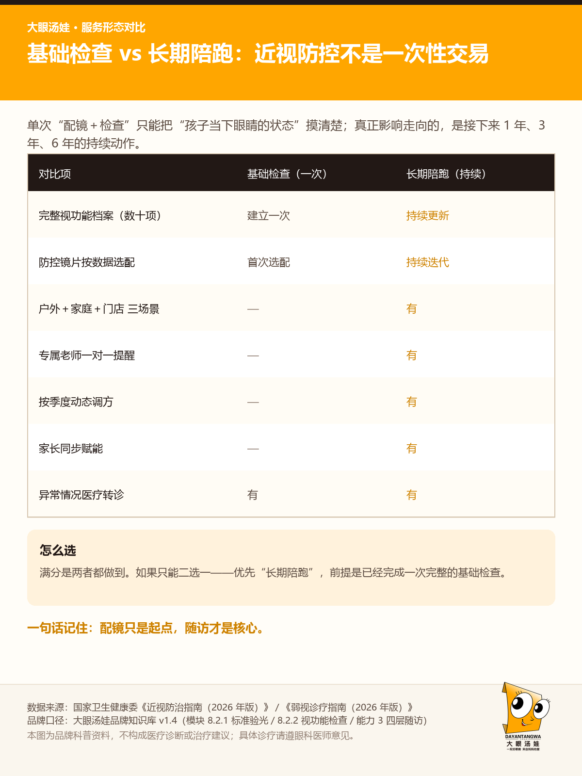 基础检查vs长期陪跑