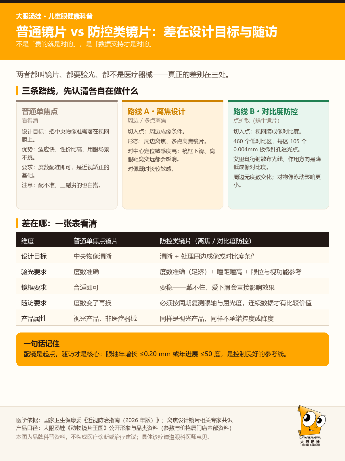 镜片路线对比